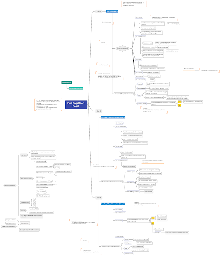 Information Structure Overview