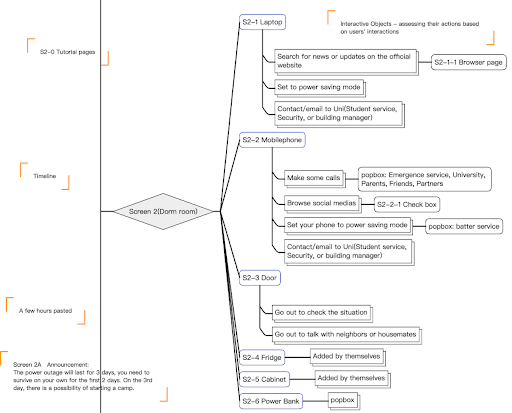 One Branch Information Flow